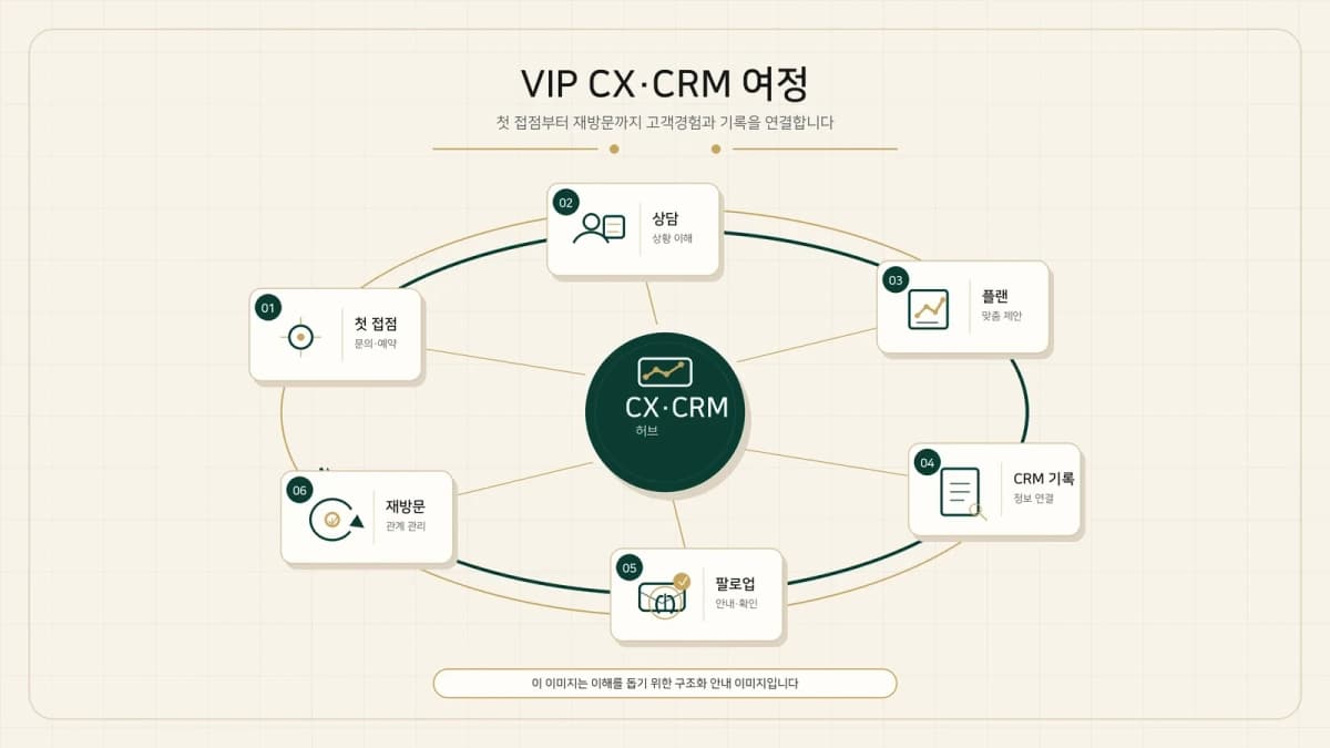 상담·CRM 운영 프로그램