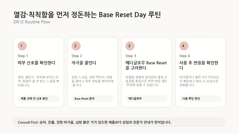 Routine Infographic